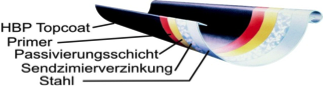 Pultdach Metall Dachrinnensets mit Metall-Fallrohren